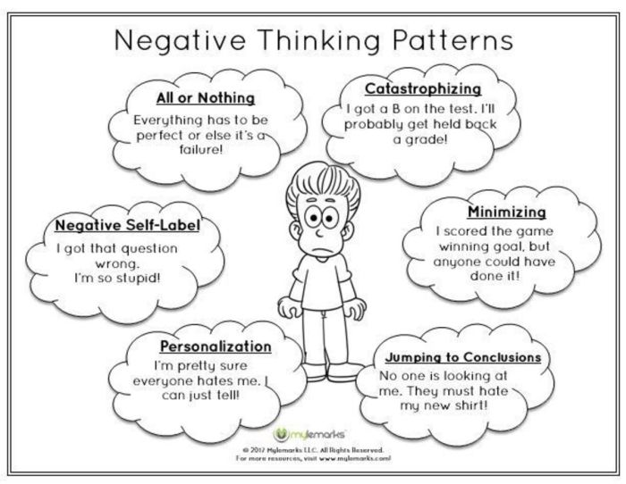 Patterns of problematic thinking worksheet