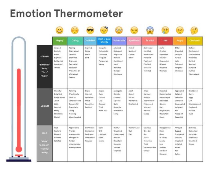 Patterns of problematic thinking worksheet