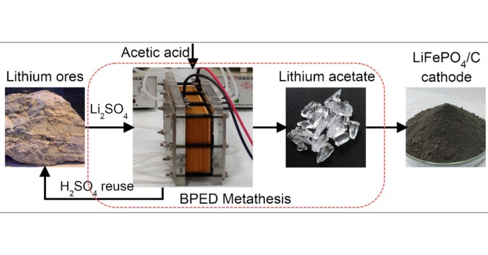 Lithium sulfate and lead ii acetate