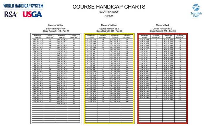 Bowling handicap chart 90 of 220