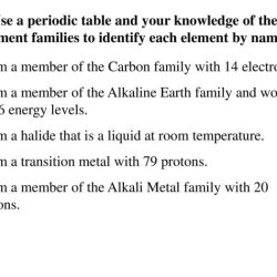 I am a halide with 4 energy levels