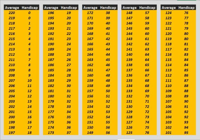 Bowling handicap spreadsheet chart excel db