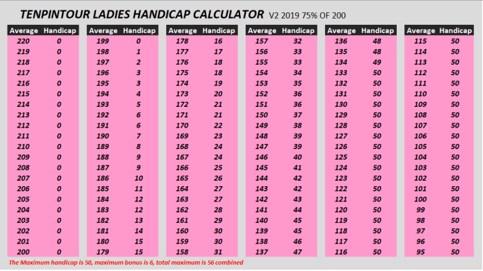 Bowling handicap chart 90 of 220