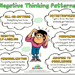 Worksheet thinking problematic identifies various engage lies problem start figure where work if people so comments socialanxiety