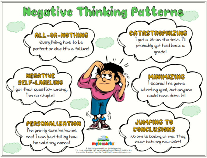 Worksheet thinking problematic identifies various engage lies problem start figure where work if people so comments socialanxiety