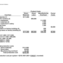 Costs conversion overhead prime cost direct labor materials between manufacturing relationship accounting manufacturer illustration