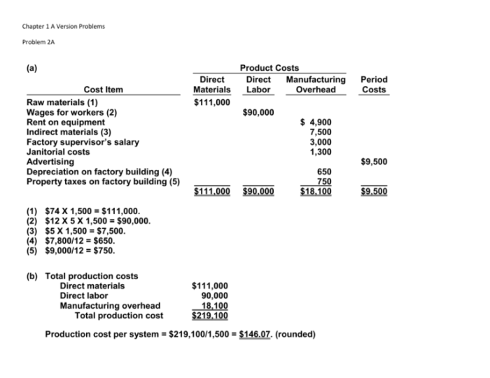 Costs conversion overhead prime cost direct labor materials between manufacturing relationship accounting manufacturer illustration