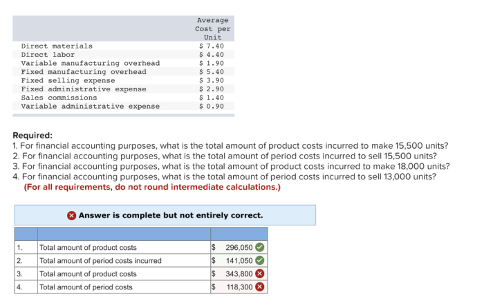 Categories of manufacturing costs include blank______.